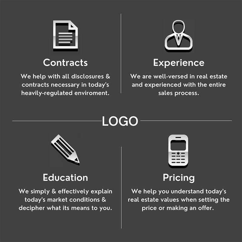 real estate portfolio