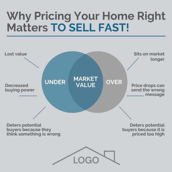 real estate portfolio